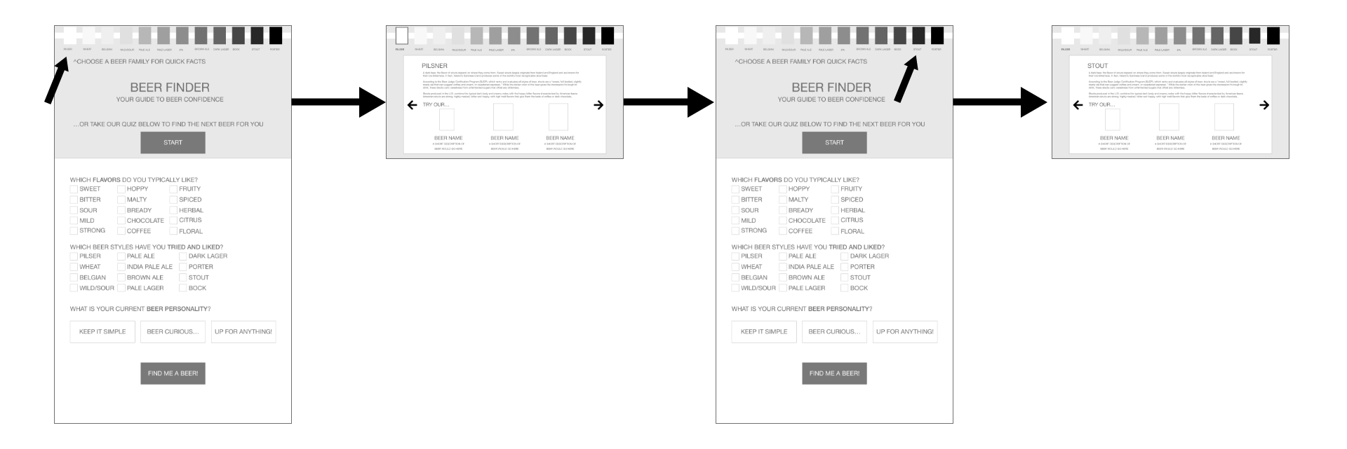 Wireflow for quick facts on beer styles