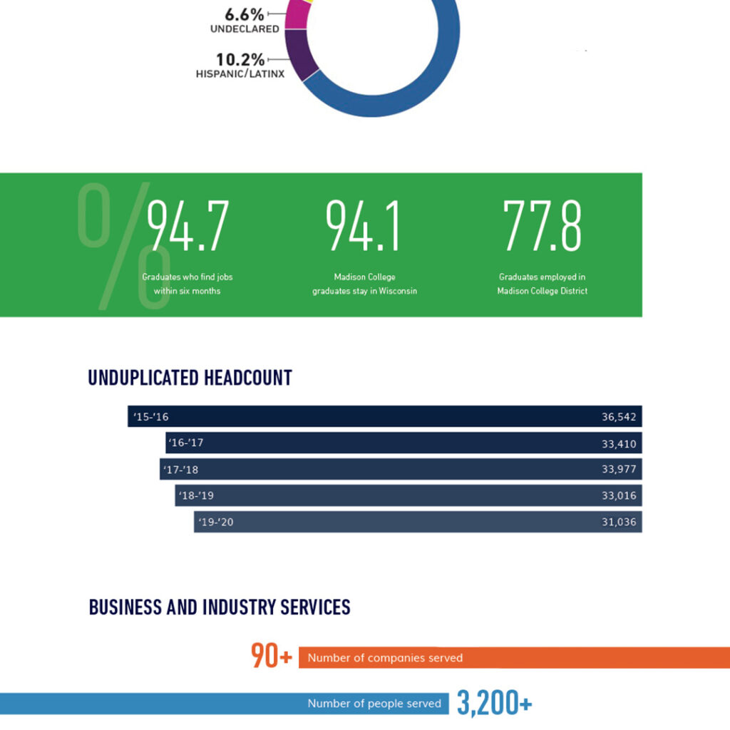 Preview of a variety of animation Data Visualization and Infographics, Motion Design
